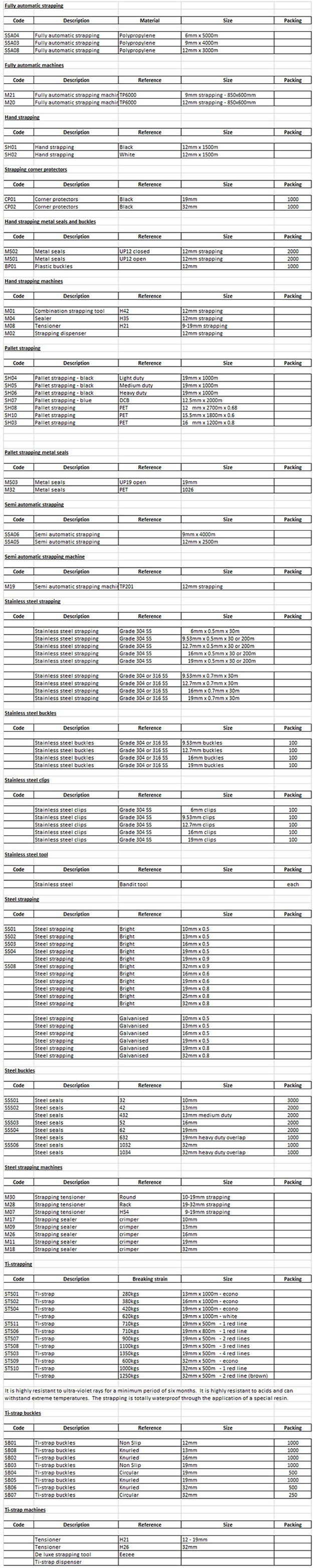 Strapping Chart